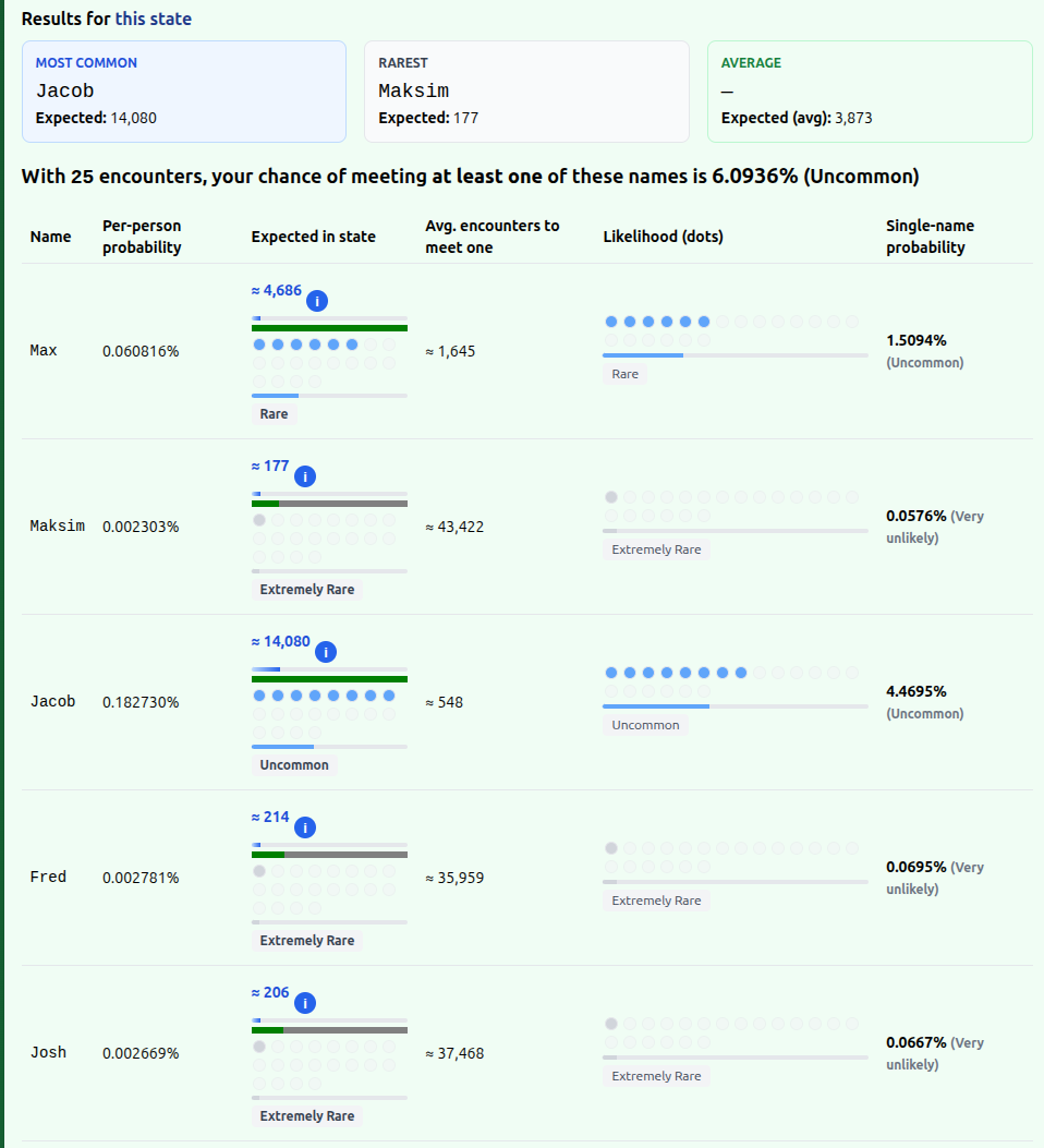 Multi-name input with combined stats