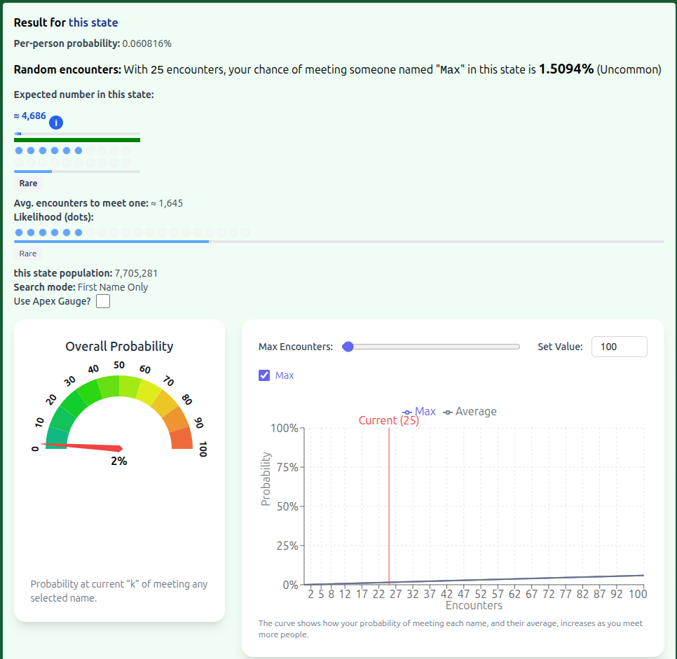 Single-name scan results in Washington State
